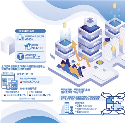 上市公司年报,上市公司年报披露时间