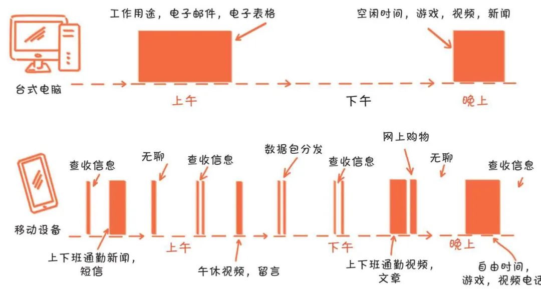 脑洞一下——未来我们会在抖音里聊天吗？