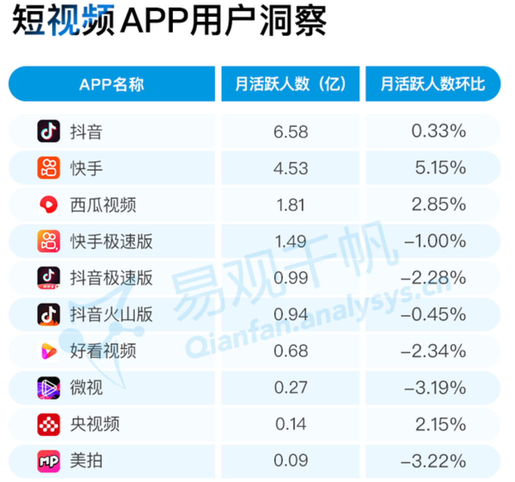 脑洞一下——未来我们会在抖音里聊天吗？