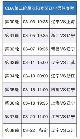 今年cba赛场设在哪里(CBA联赛常规赛在沈开赛！比赛期间赛场周边部分街路将调流)