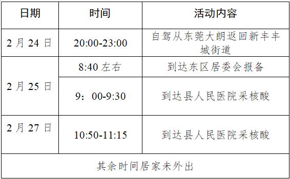 邢台桥西甲鱼火锅哪里有(广东多地发现密接者！详情公布)