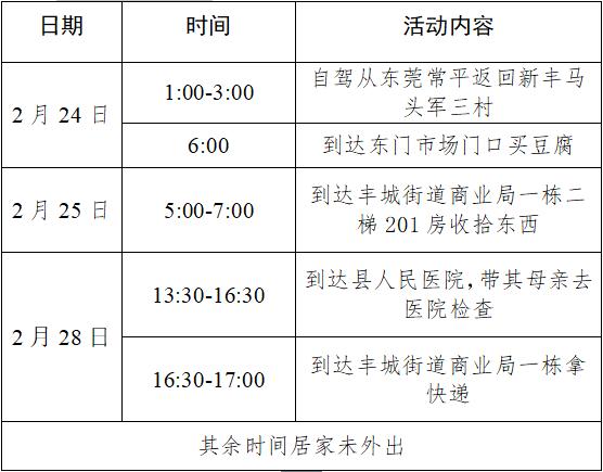 邢台桥西甲鱼火锅哪里有(广东多地发现密接者！详情公布)