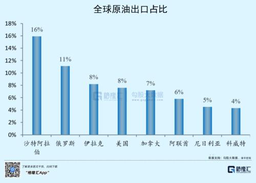 原油破百，普京赢了？