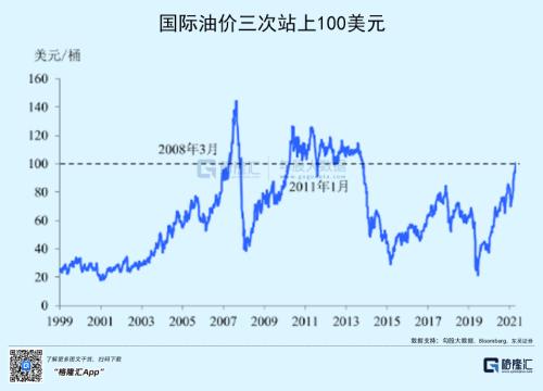 世界杯埃及对俄罗斯谁赢了(原油破百，普京赢了？)