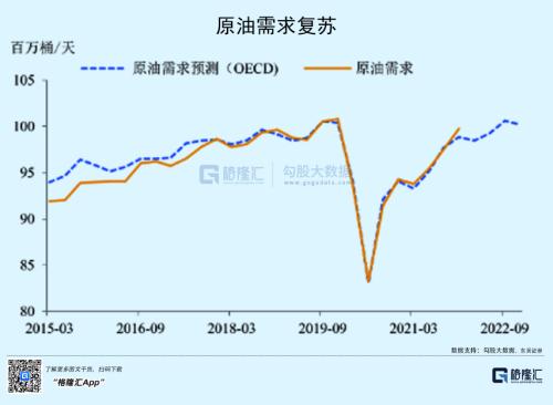 原油破百，普京赢了？