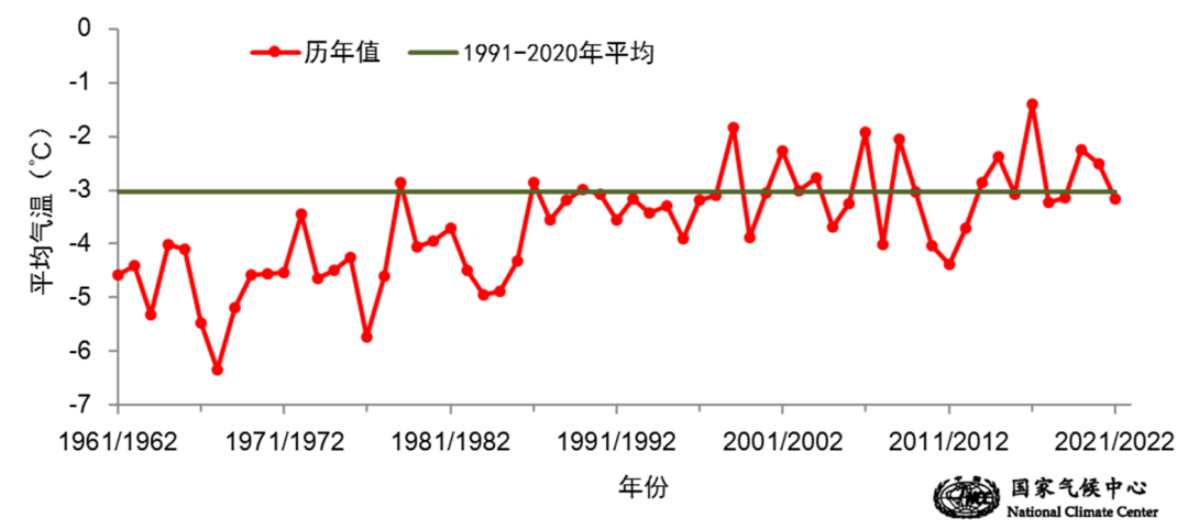 确定了！这个冬季总体偏冷！