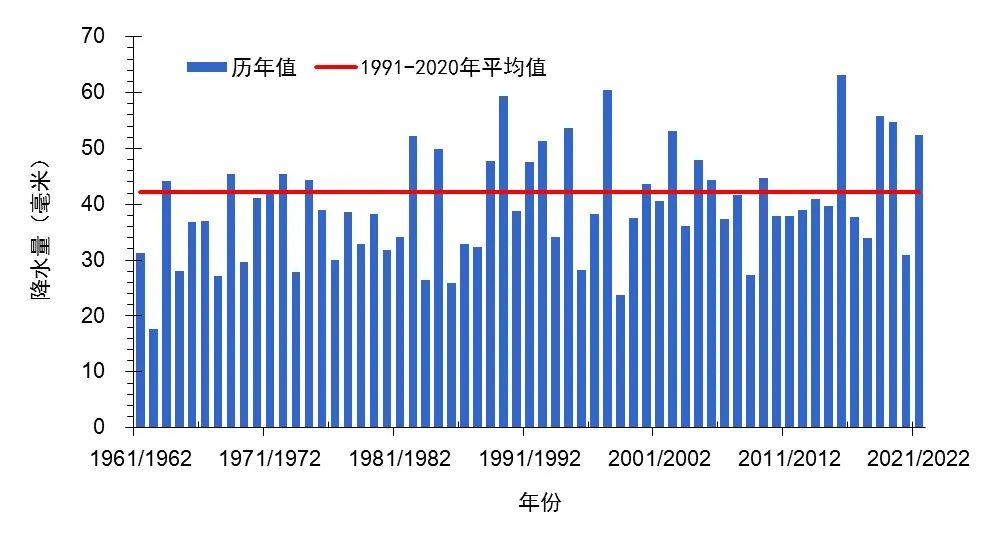 确定了！这个冬季总体偏冷！