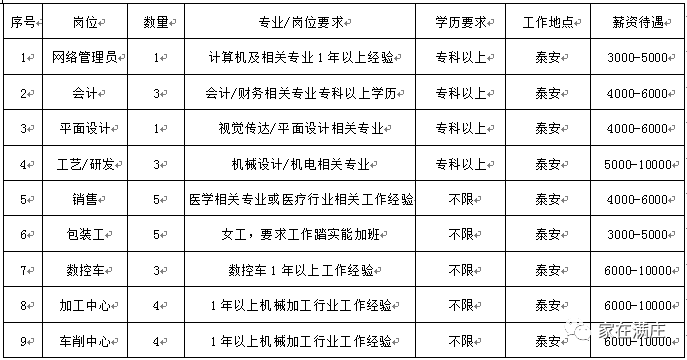 3月9日满庄镇将举办2022年岱岳区南部片区暨满庄镇春风行动招聘会