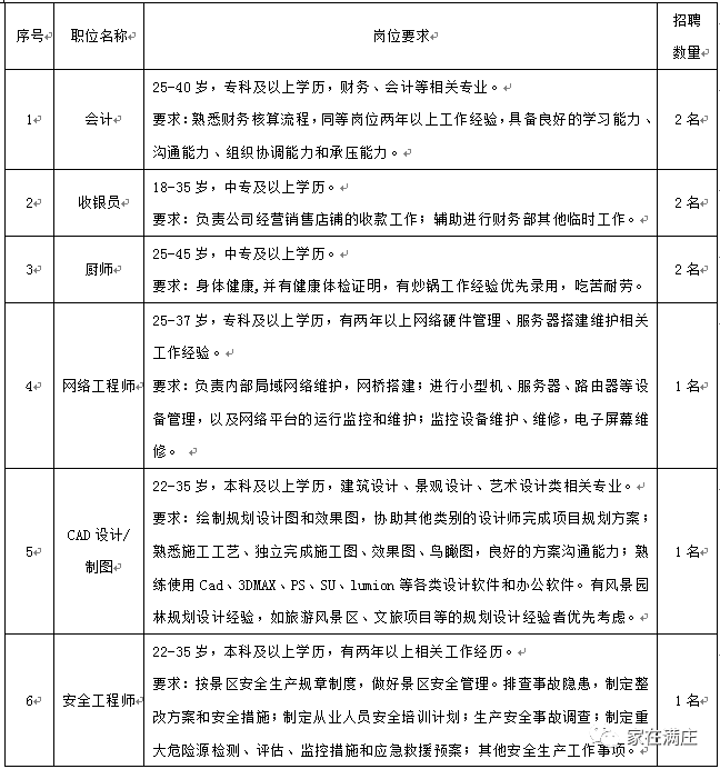 3月9日满庄镇将举办2022年岱岳区南部片区暨满庄镇春风行动招聘会