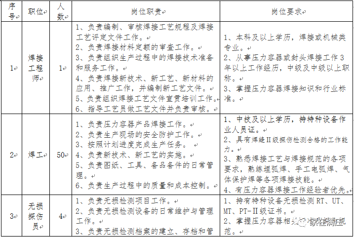 3月9日满庄镇将举办2022年岱岳区南部片区暨满庄镇春风行动招聘会