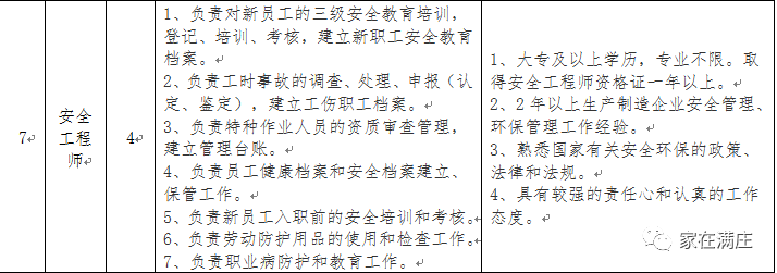 3月9日满庄镇将举办2022年岱岳区南部片区暨满庄镇春风行动招聘会