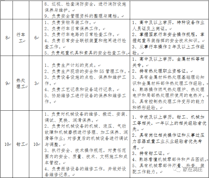 3月9日满庄镇将举办2022年岱岳区南部片区暨满庄镇春风行动招聘会