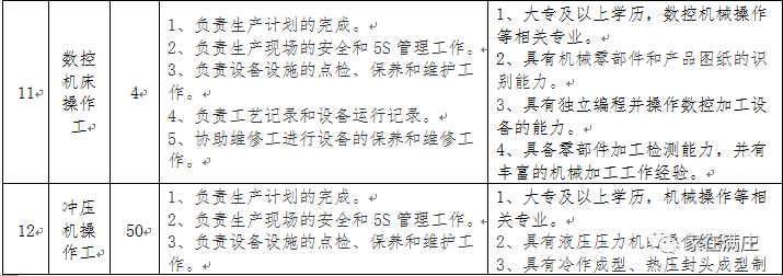 3月9日满庄镇将举办2022年岱岳区南部片区暨满庄镇春风行动招聘会