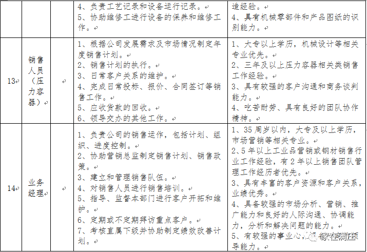 3月9日满庄镇将举办2022年岱岳区南部片区暨满庄镇春风行动招聘会