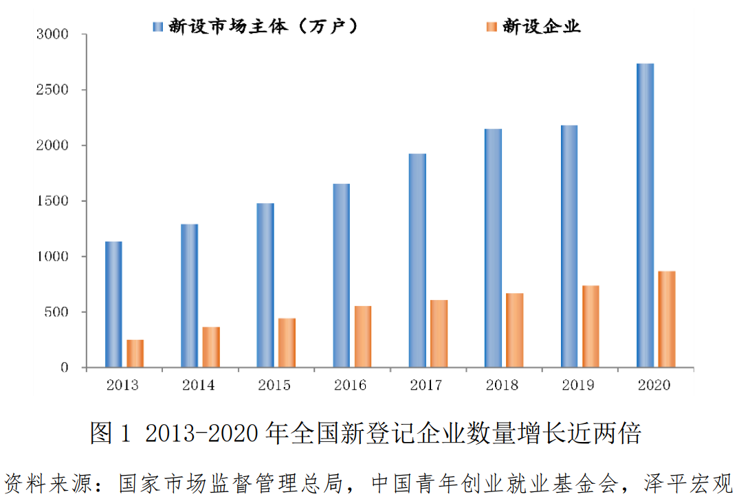 中国青年创业基金,中国青年创业基金会
