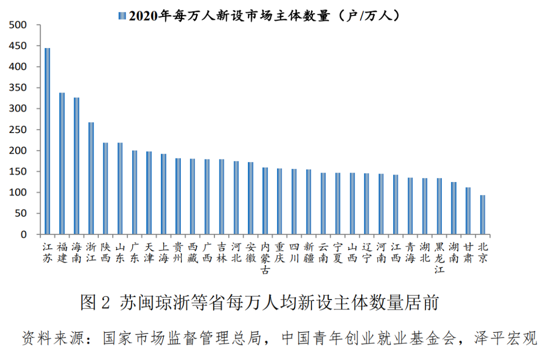 中国青年创业基金,中国青年创业基金会