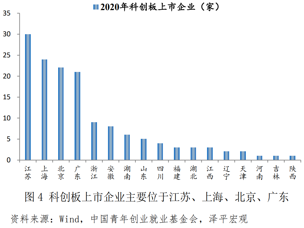 中国青年创业基金,中国青年创业基金会