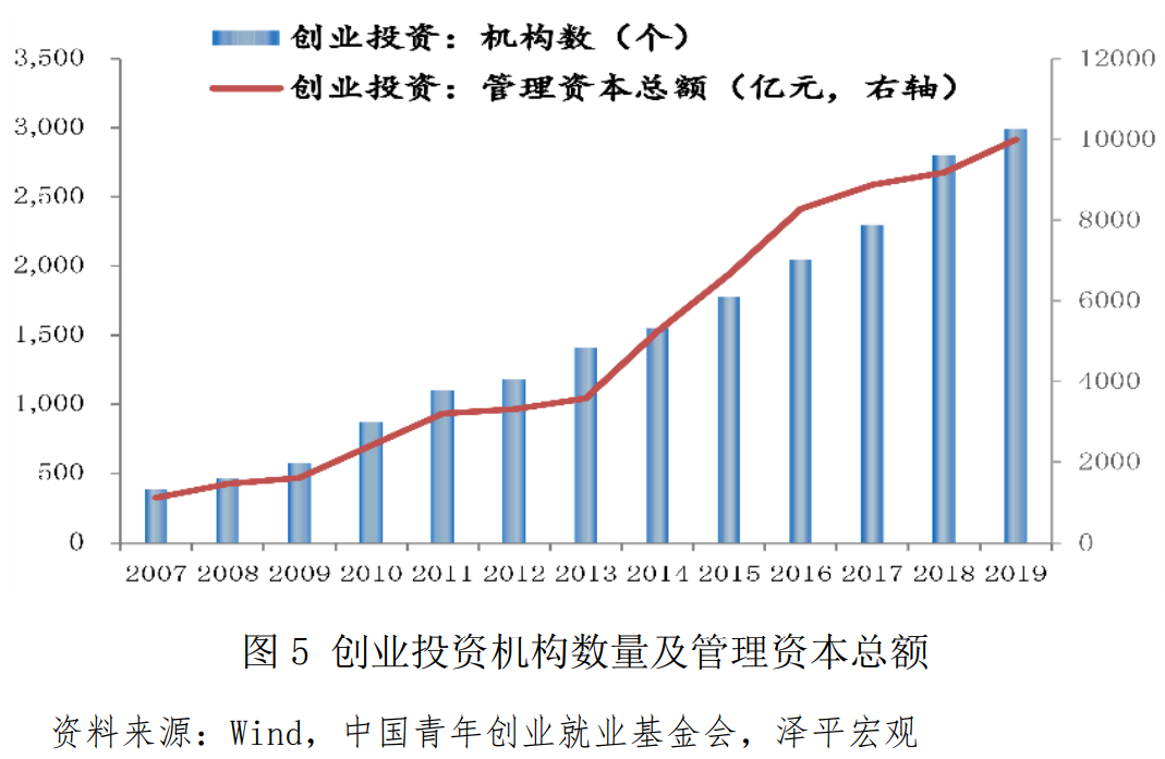 中国青年创业基金,中国青年创业基金会