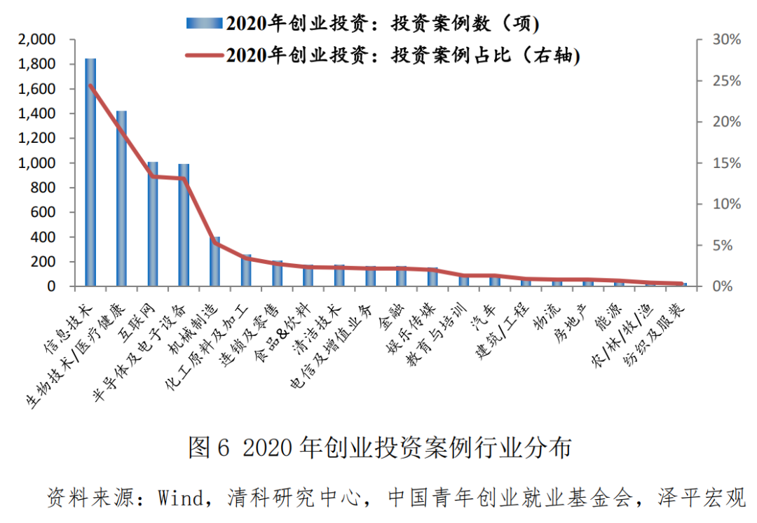 中国青年创业基金,中国青年创业基金会