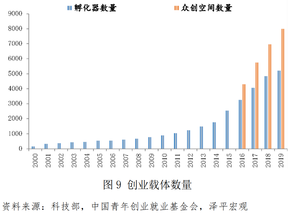 中国青年创业基金,中国青年创业基金会