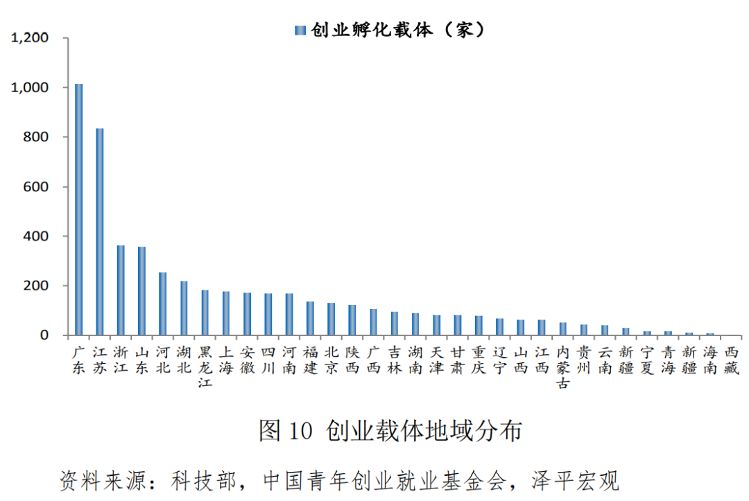 中国青年创业基金,中国青年创业基金会