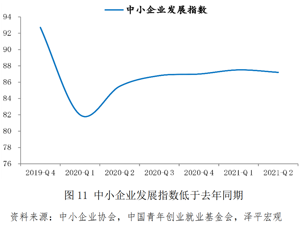 中国青年创业基金,中国青年创业基金会