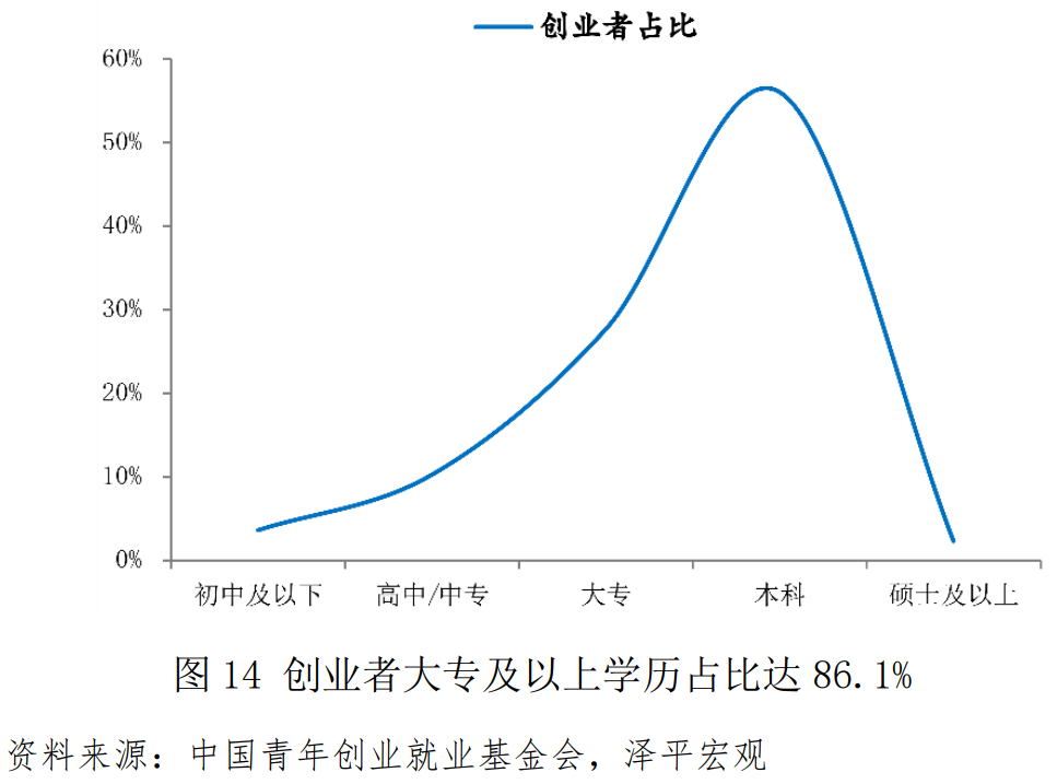 中国青年创业基金,中国青年创业基金会