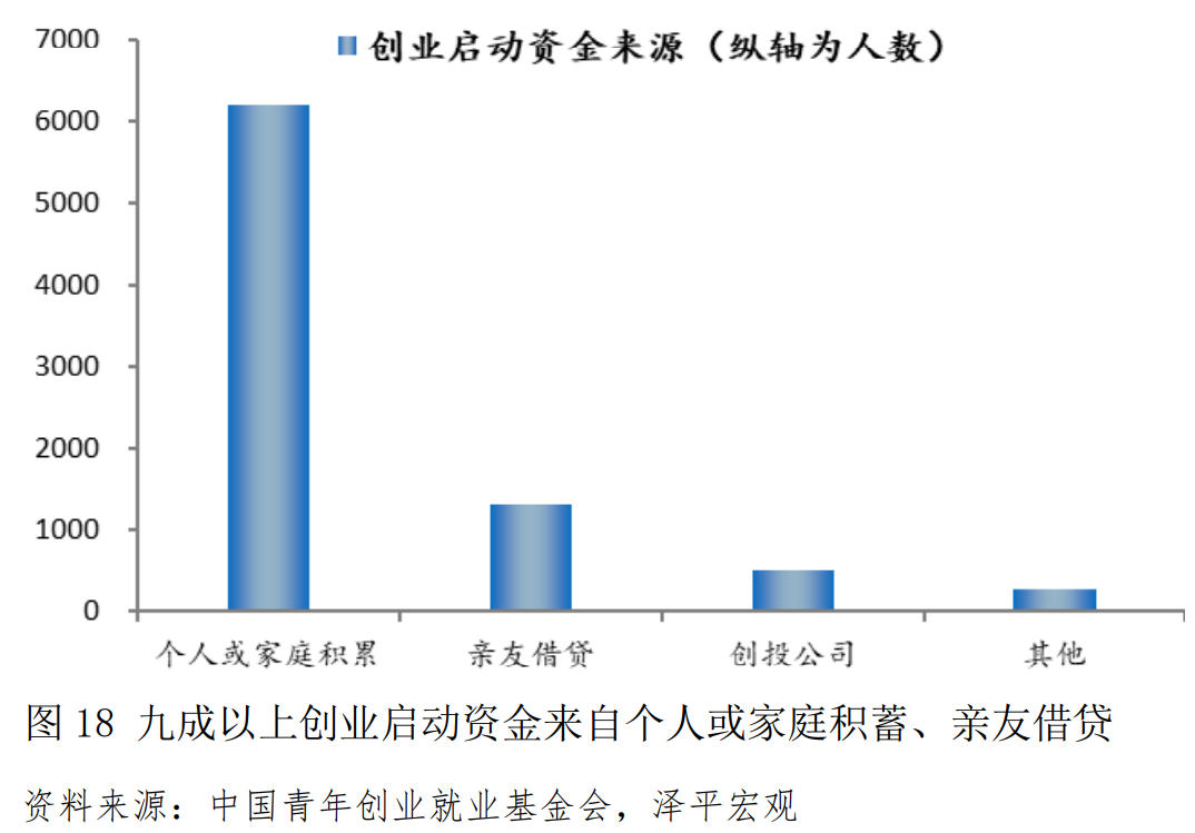 中国青年创业基金,中国青年创业基金会