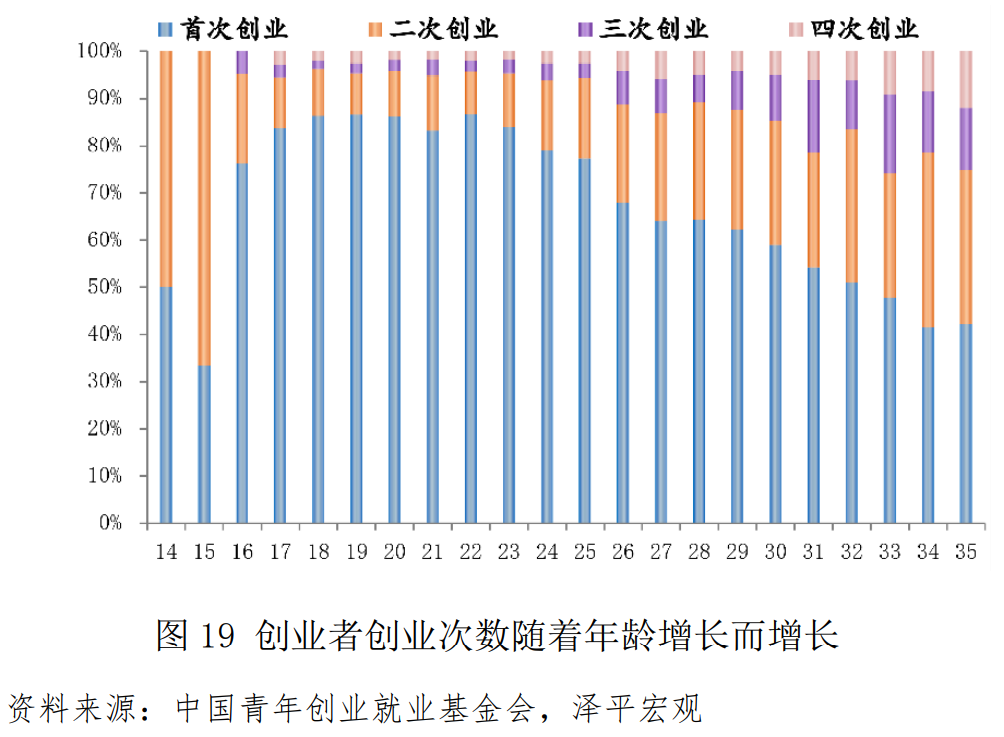 中国青年创业基金,中国青年创业基金会