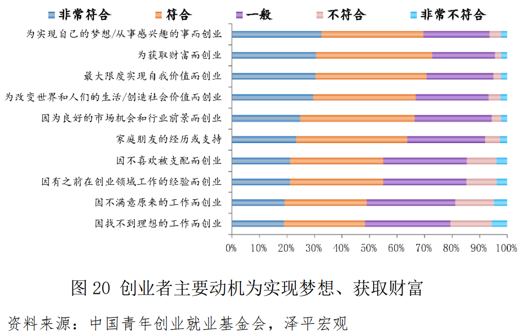 中国青年创业基金,中国青年创业基金会