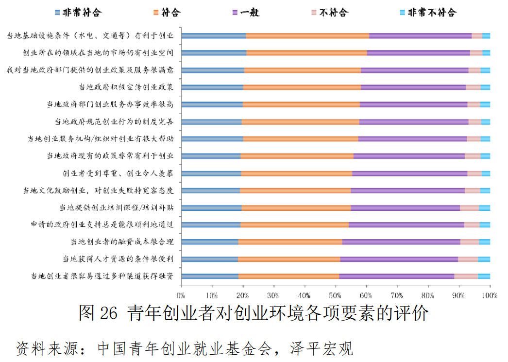 中国青年创业基金,中国青年创业基金会