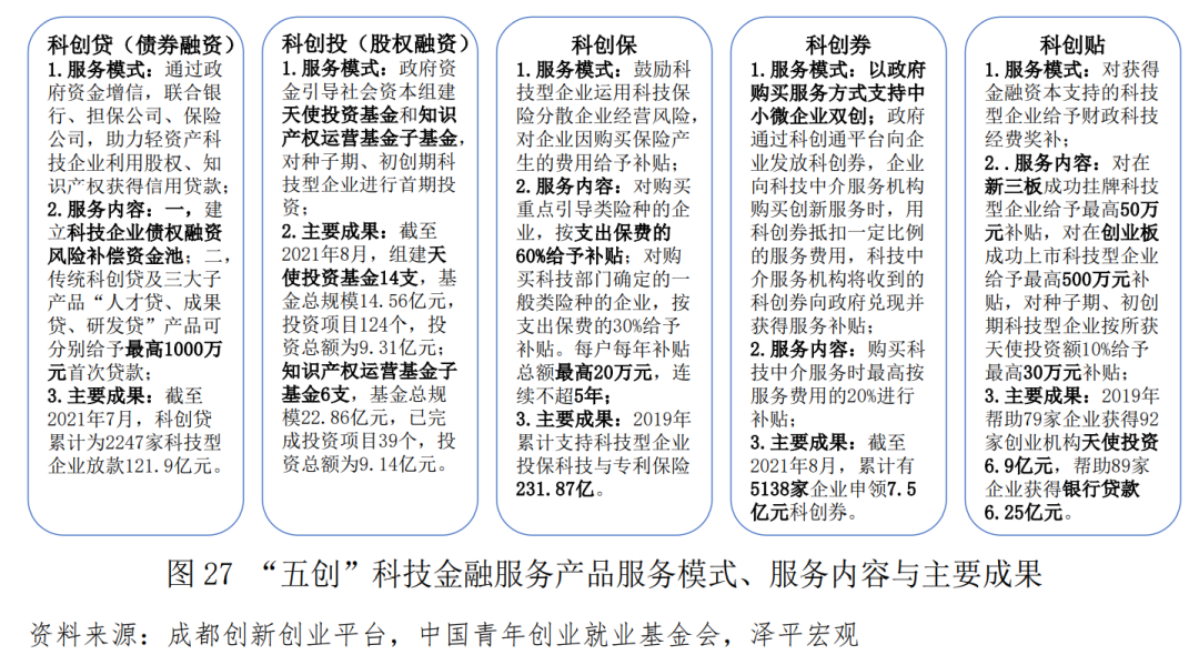 中国青年创业基金,中国青年创业基金会