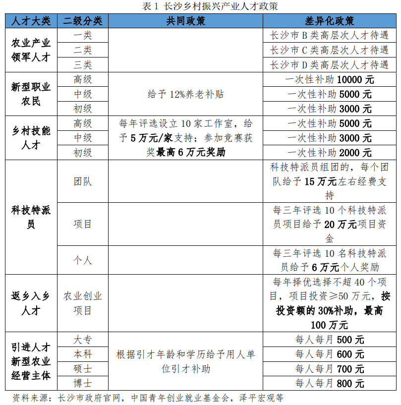 中国青年创业基金,中国青年创业基金会