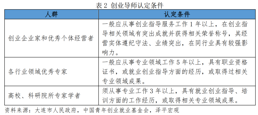 中国青年创业基金,中国青年创业基金会