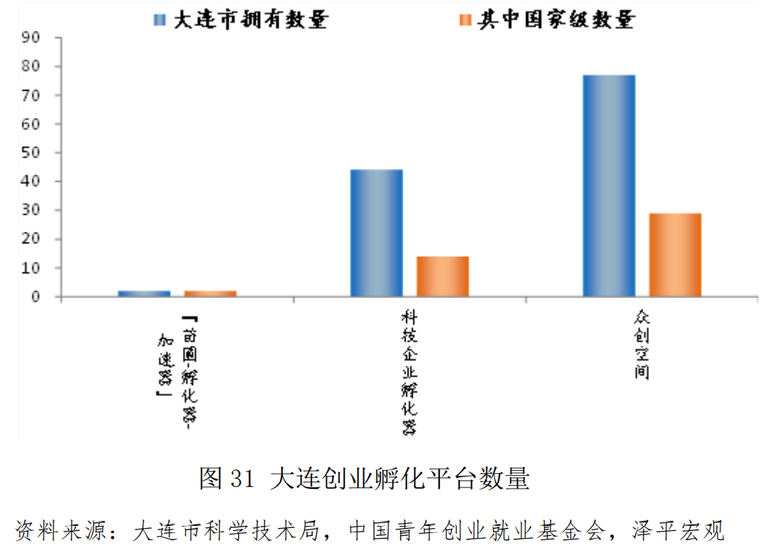 中国青年创业基金,中国青年创业基金会