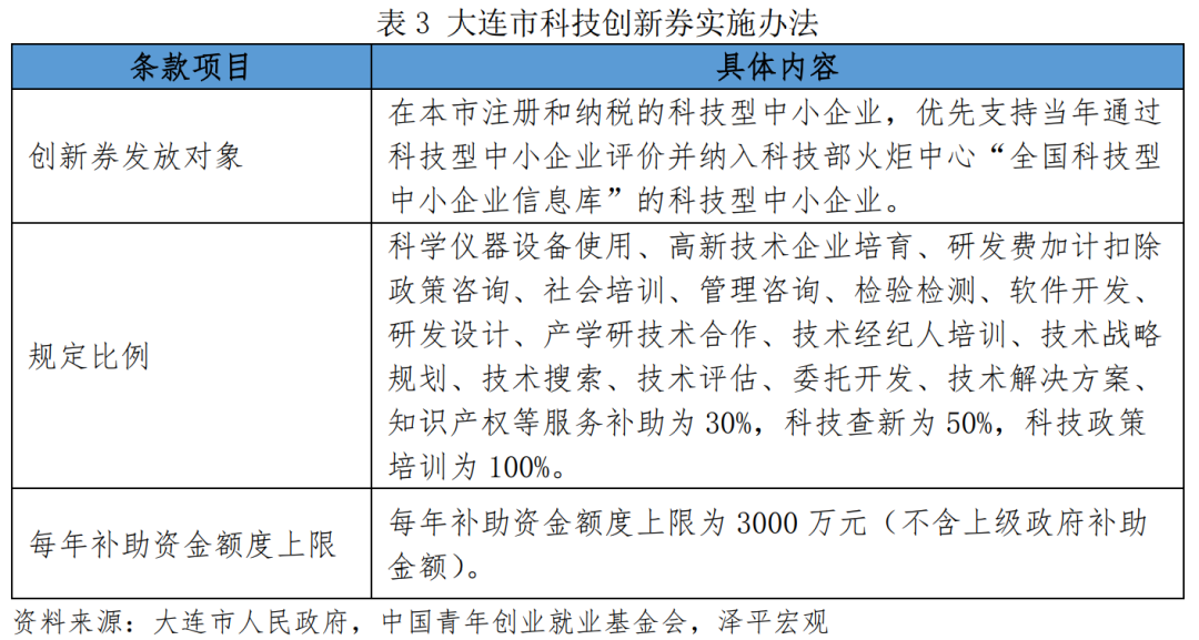 中国青年创业基金,中国青年创业基金会