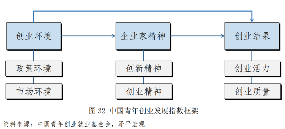 中国青年创业基金,中国青年创业基金会