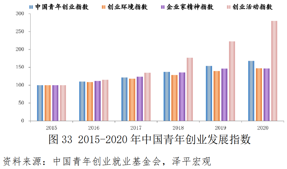 中国青年创业基金,中国青年创业基金会
