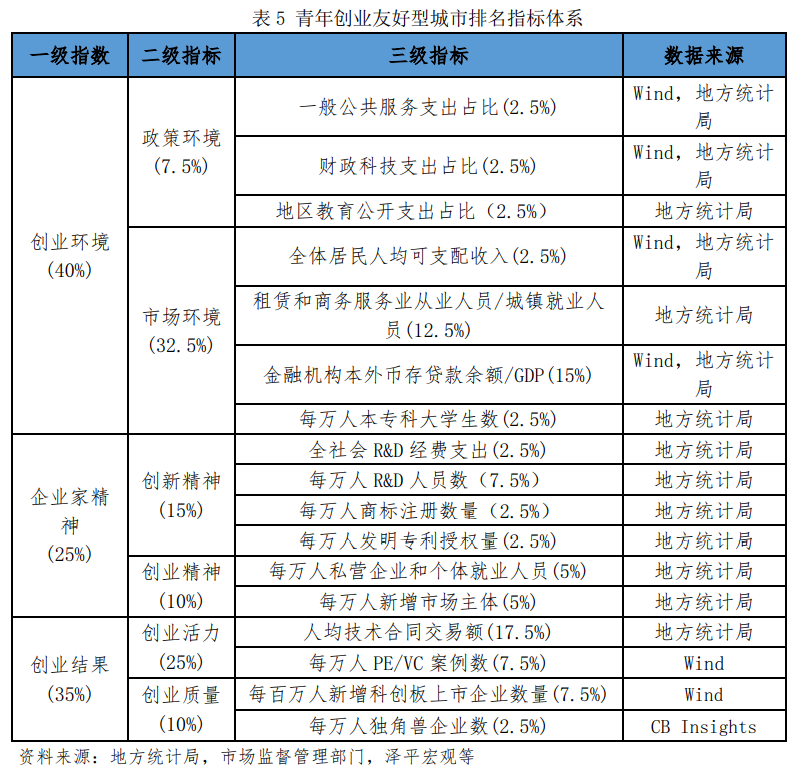 中国青年创业基金,中国青年创业基金会