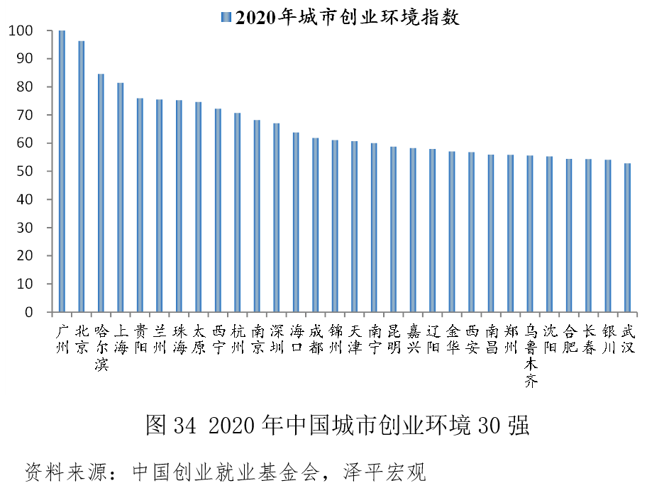 中国青年创业基金,中国青年创业基金会