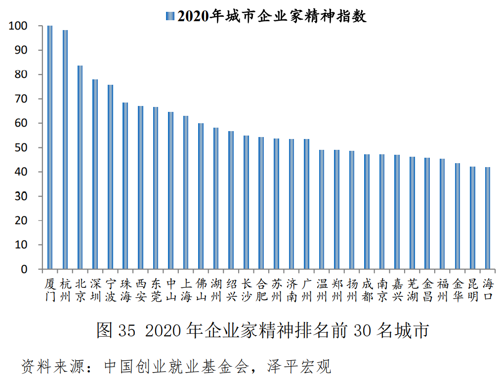 中国青年创业基金,中国青年创业基金会