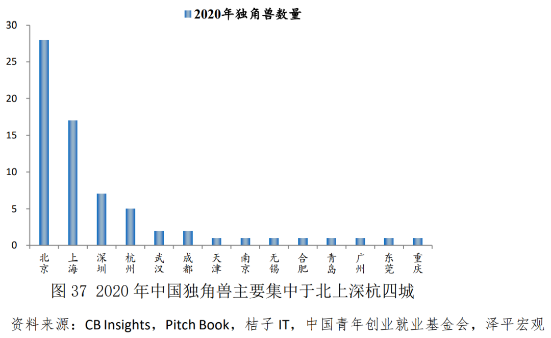 中国青年创业基金,中国青年创业基金会
