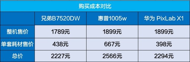 激光彩色一体打印机性价比排行榜（彩色数码打印是激光还是喷墨）