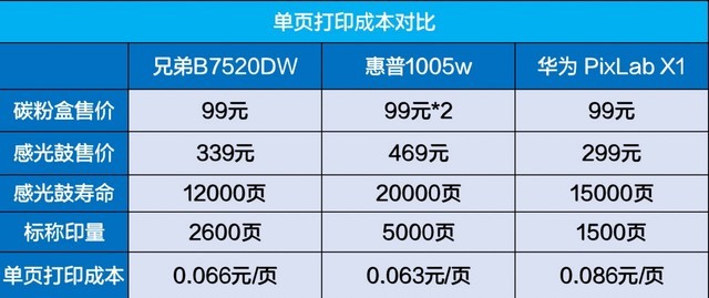 激光彩色一体打印机性价比排行榜（彩色数码打印是激光还是喷墨）