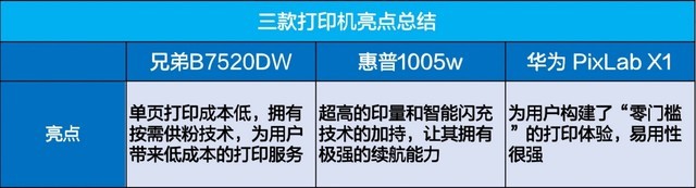 激光彩色一体打印机性价比排行榜（彩色数码打印是激光还是喷墨）