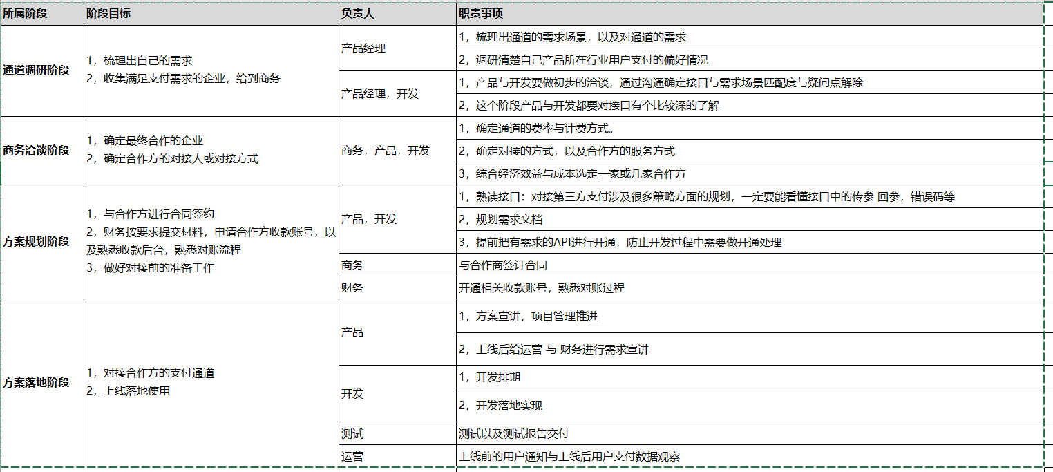 支付系统：如何对接第三方支付通道（一）