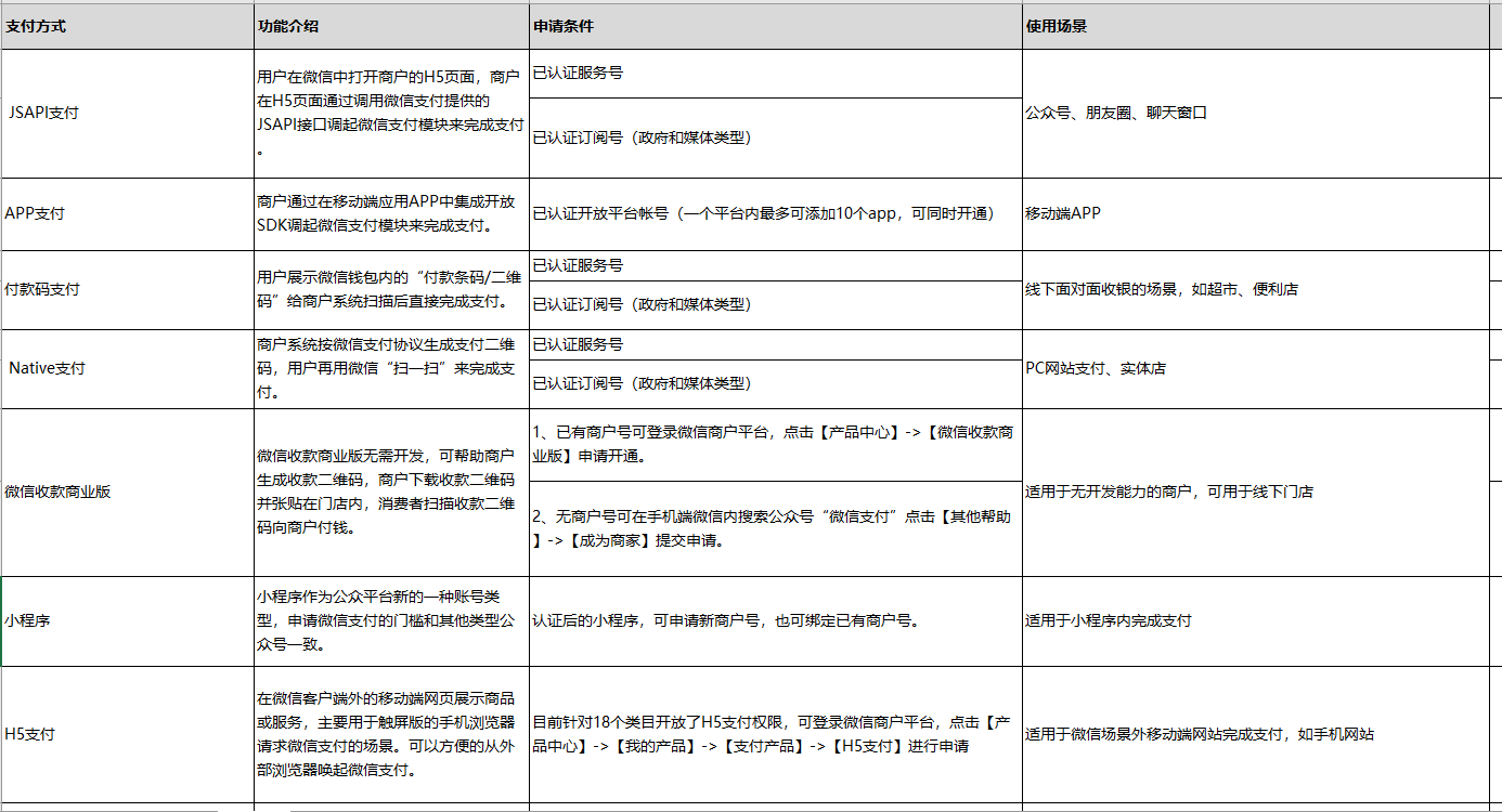 支付系统：如何对接第三方支付通道（一）