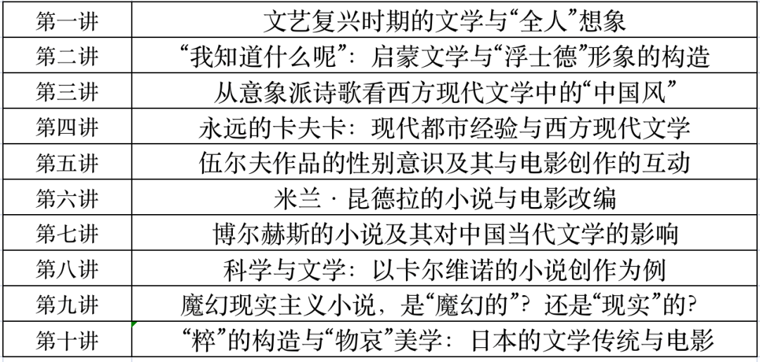 首创！@全国高中生，陕西师范大学这些大学先修课招生了！