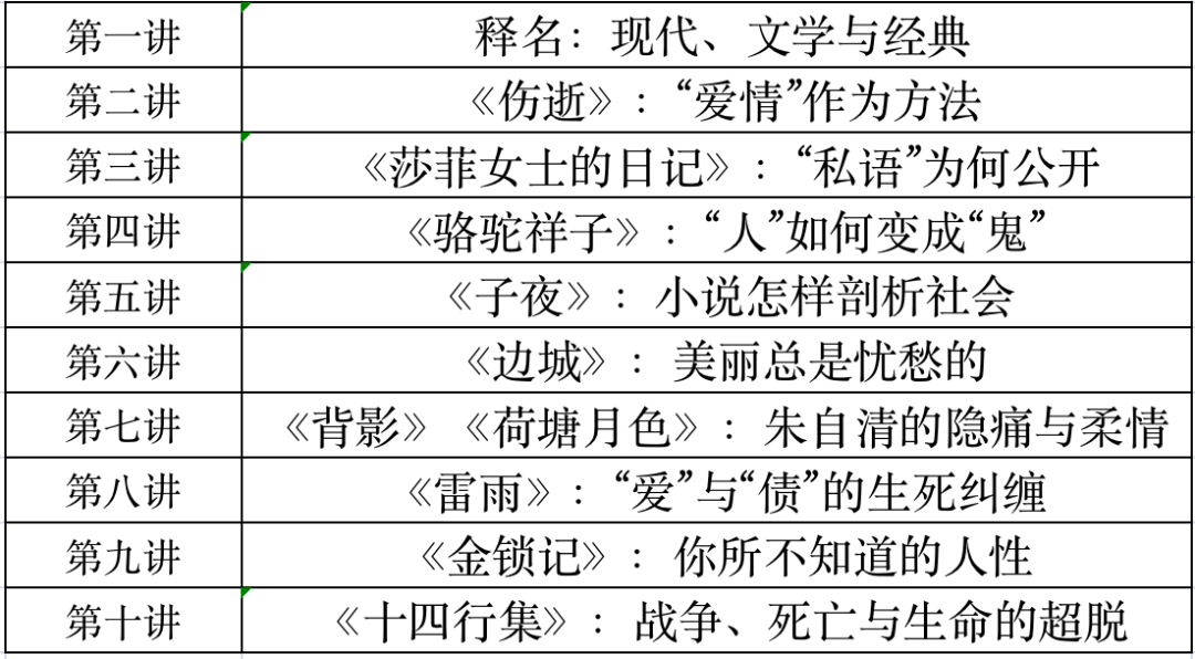首创！@全国高中生，陕西师范大学这些大学先修课招生了！