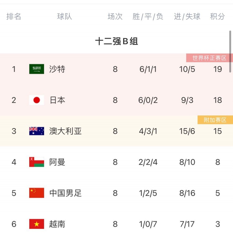 沙特vs国足时间(亚足联官方：国足vs沙特北京时间3月24日23:00开球)